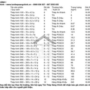 Giá thép hình i (file ảnh) được cập nhật bới Tôn Thép Sáng Chinh